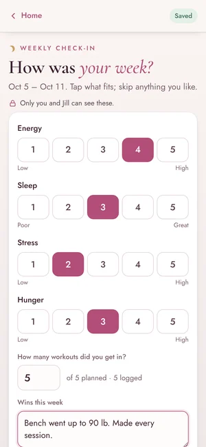 The client app's weekly check-in: energy, sleep, stress and hunger from 1 to 5, and the week's wins